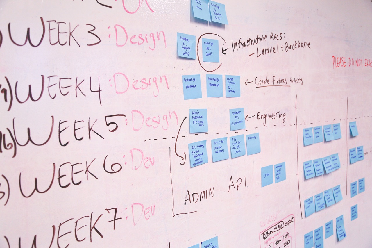 Is Video Integrated Into Your Marketing Plan?